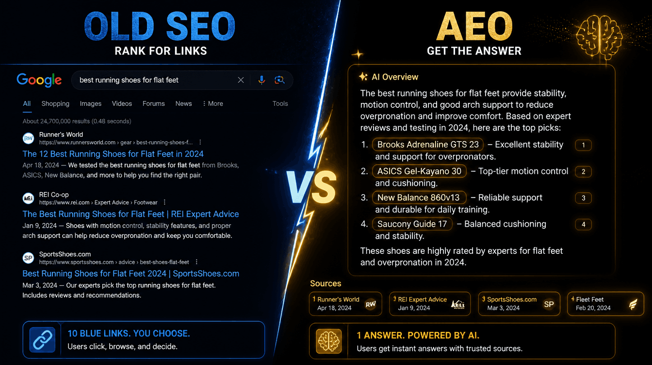 AEO Agency Singapore: What They Do That a Regular SEO Agency Cannot