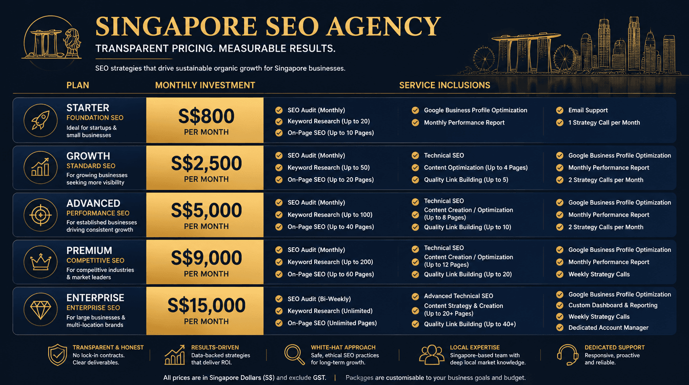 SEO Agency Pricing Singapore: The Honest Breakdown for 2026